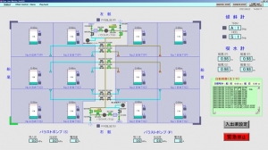 float system